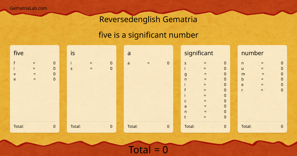 five is a significant number in reversedenglish Gematria